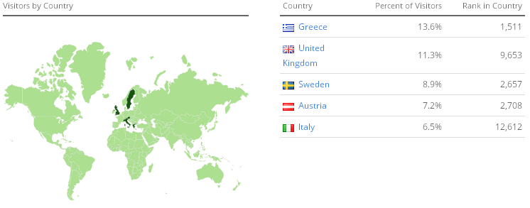 Traffico Web lsbet by Alexa lsbet su alexa